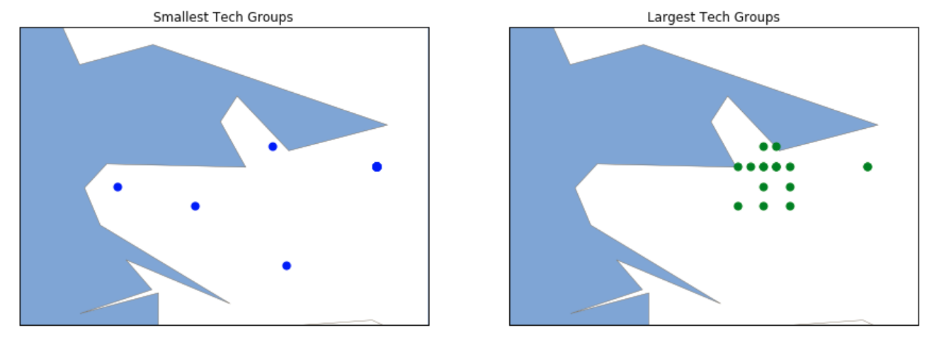 Location of Smallest and Largest Tech Groups