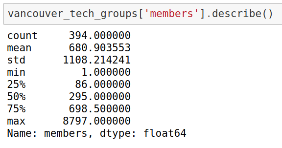 Members Frequency Table